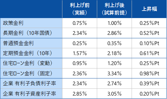 図表1