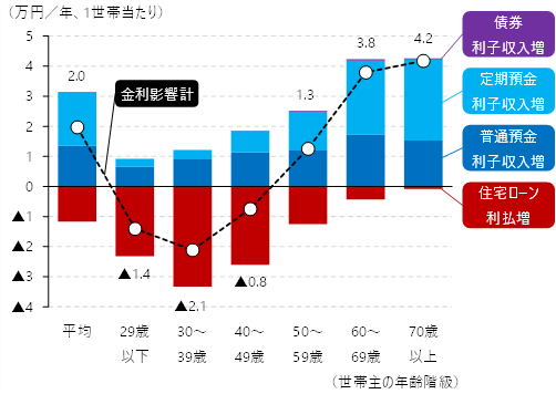 図表2