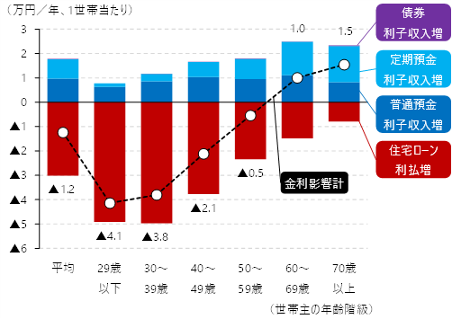 図表3