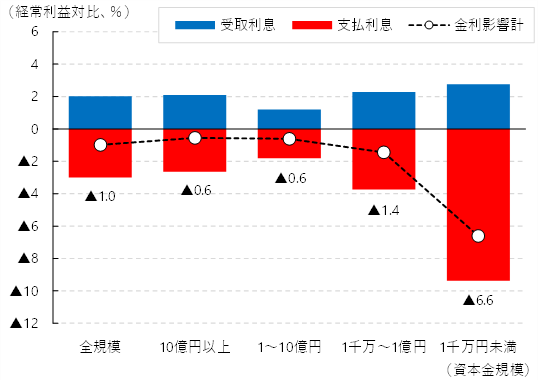 図表4