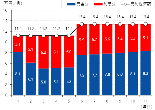 図表1