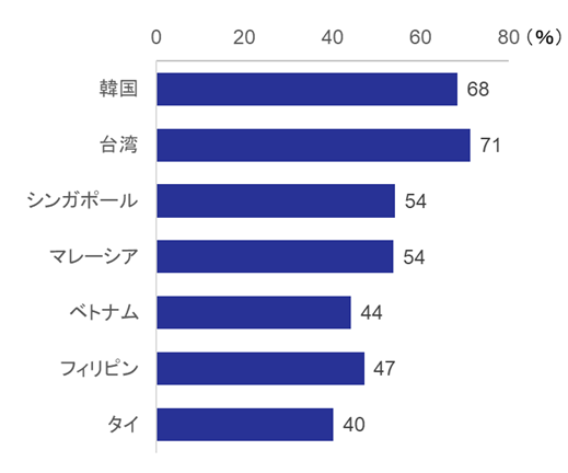 図表5のグラフ