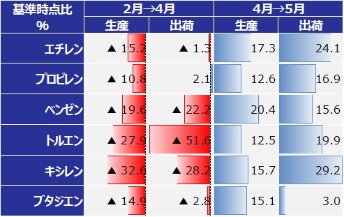 図表2のグラフ