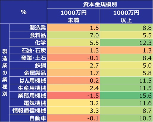 図表4のグラフ