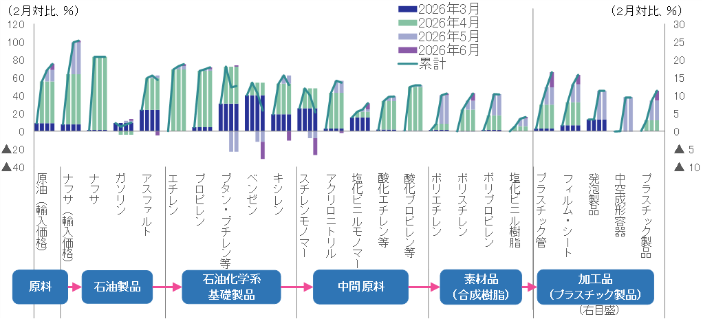 図表2のグラフ