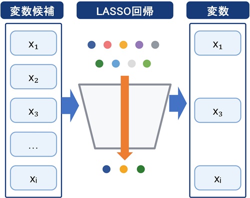 図表2の概念図