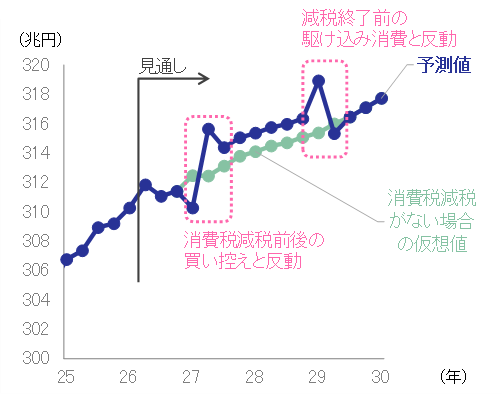 図表3のグラフ