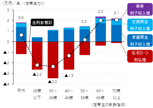 図表3の画像