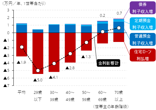 図表4の画像