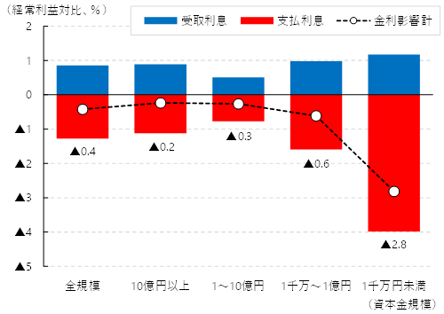 図表5の画像