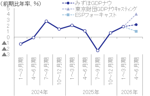 図表2のグラフ
