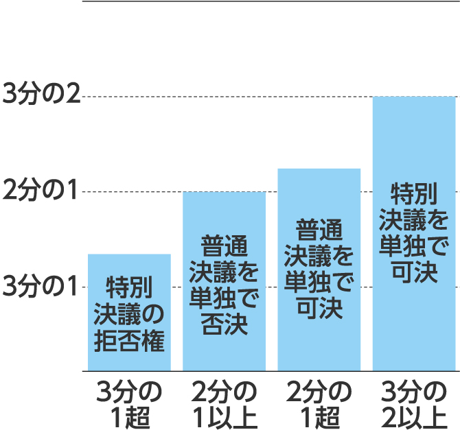 自社株式の集約 みずほ銀行