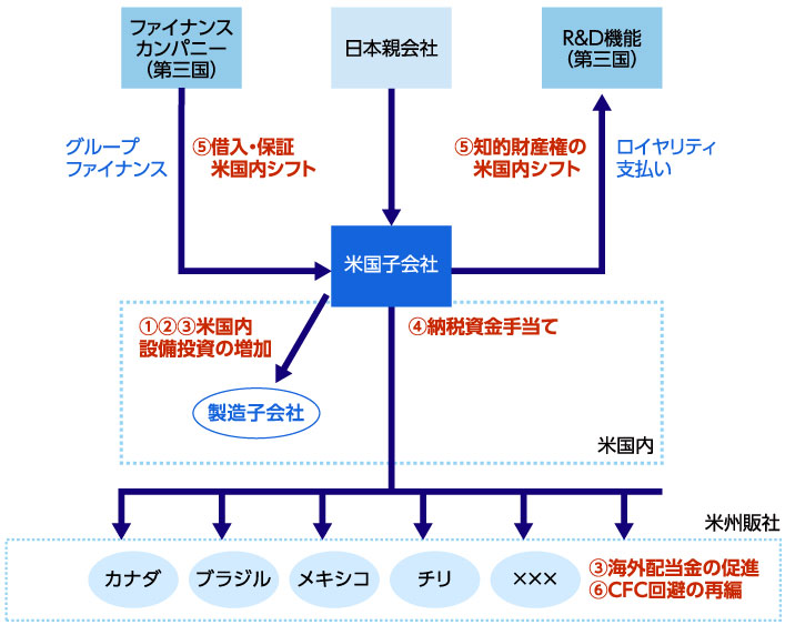 想定される在米日系企業への影響のイメージ