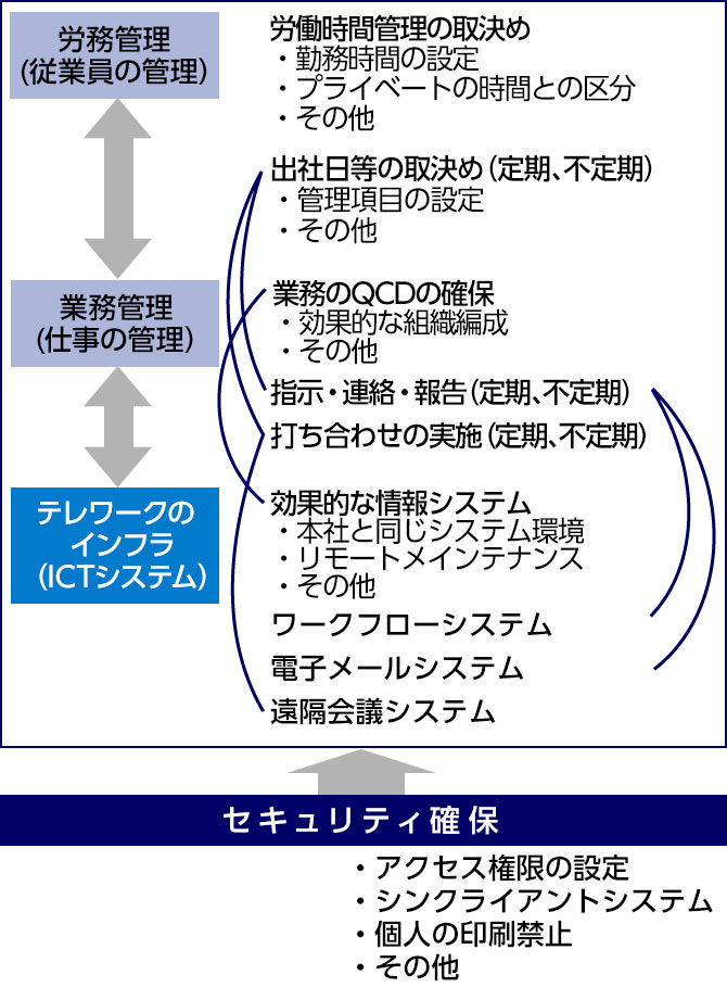 テレワーク導入に向けたポイント解説 みずほ銀行