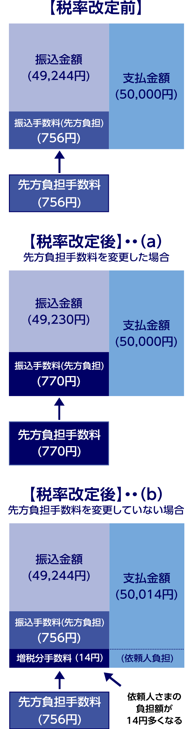 銀行 両替 手数料 みずほ