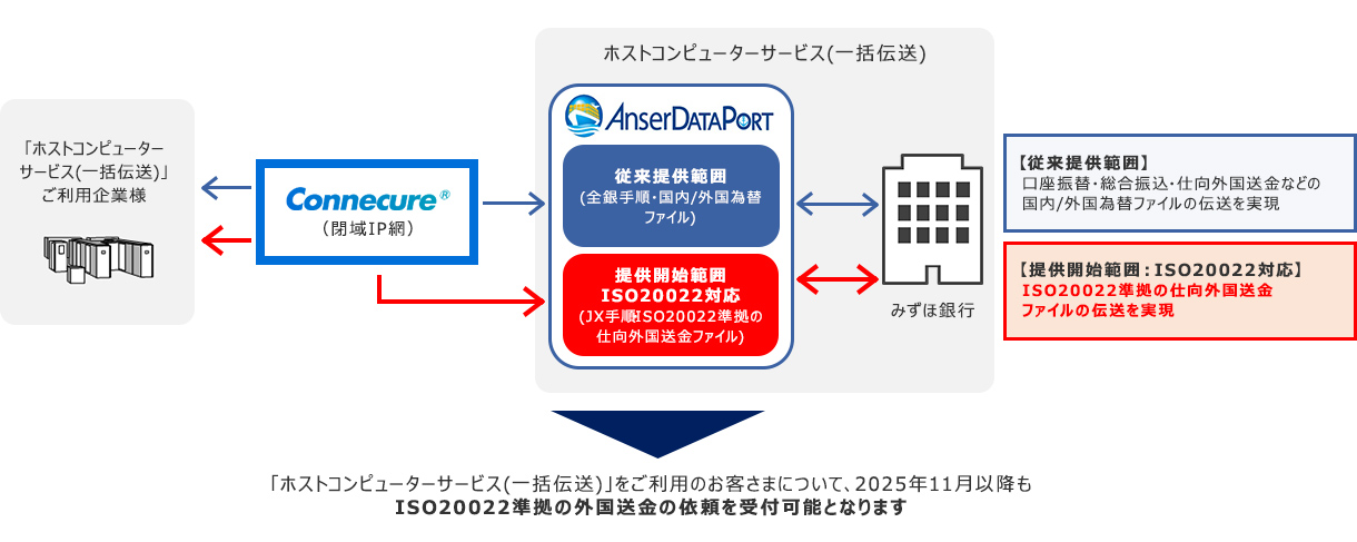 対応イメージ