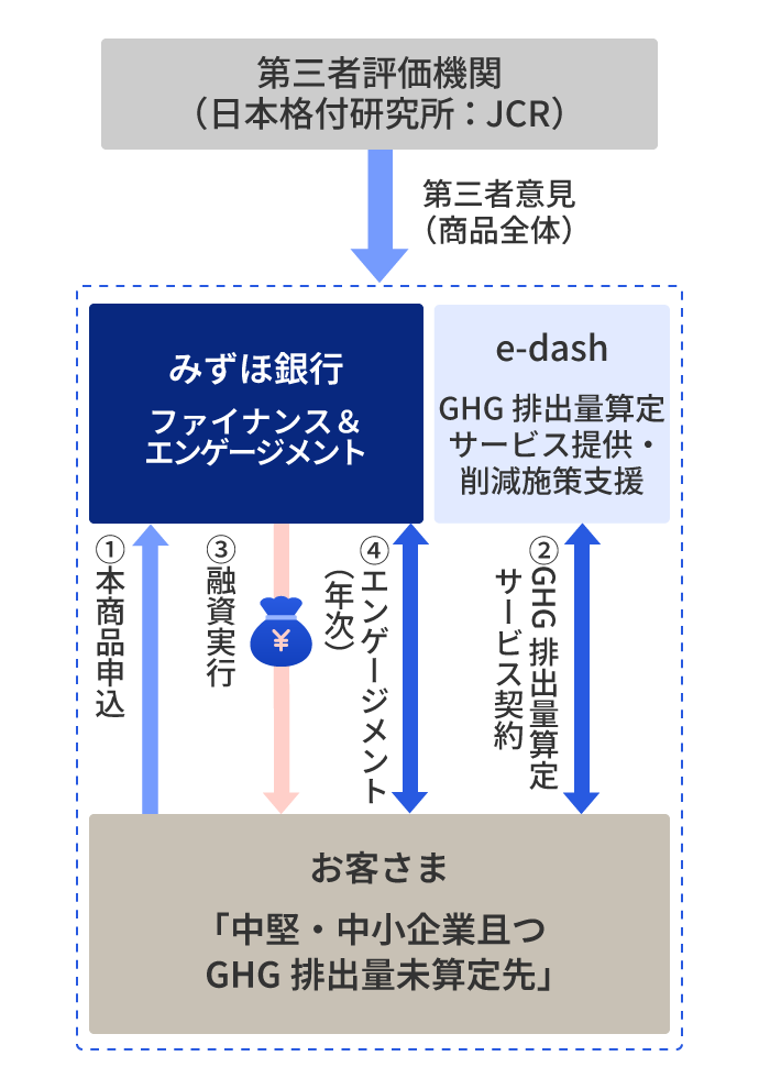 本商品のスキーム図