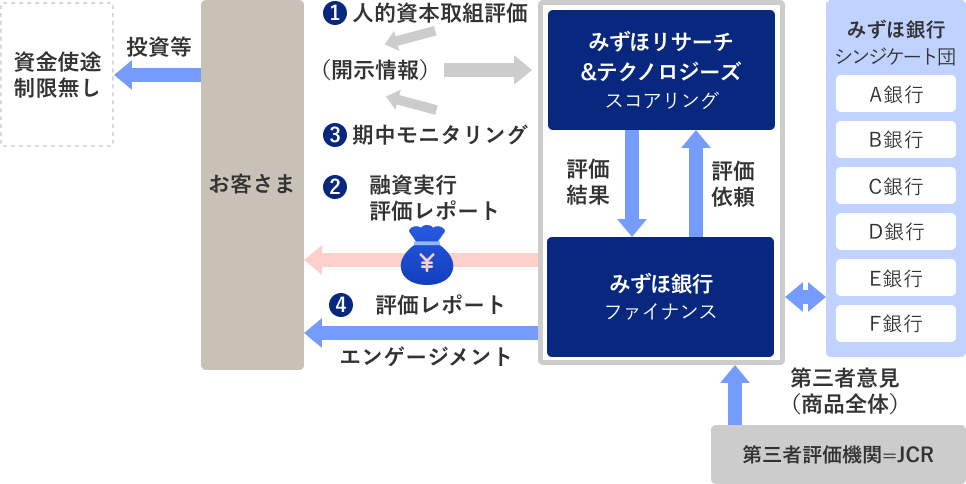 スキーム図