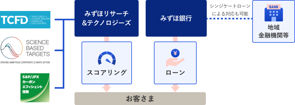 スキーム図