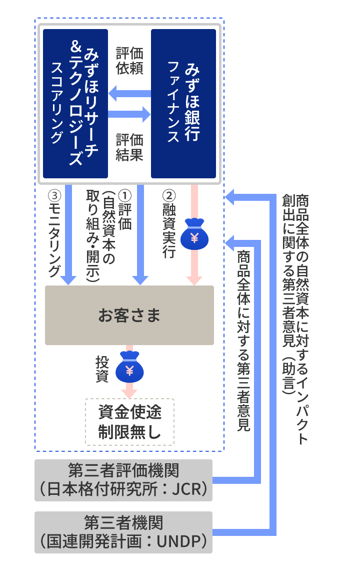 本商品のスキーム図