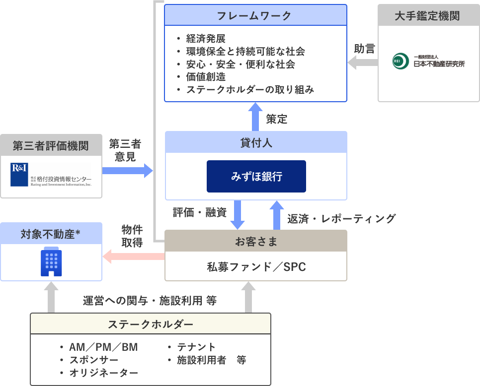 スキーム図