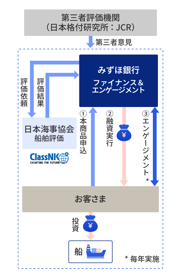 本商品のスキーム図