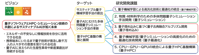 図1