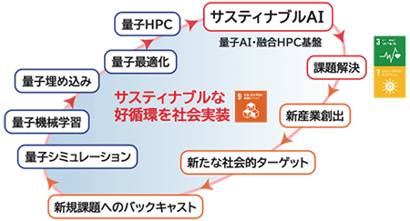 図2