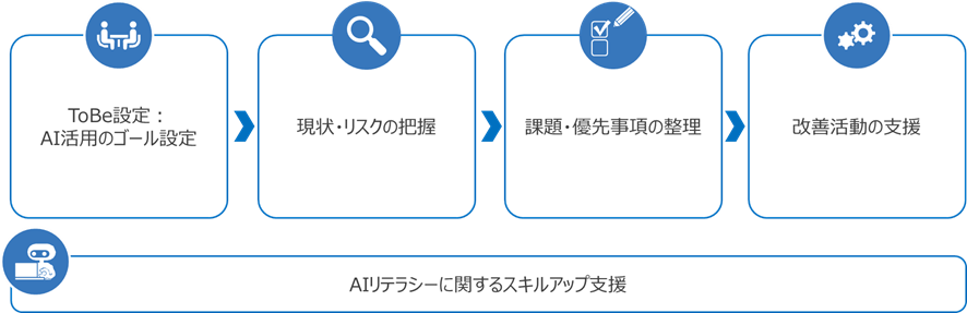 図表1