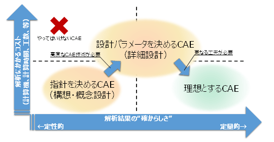 図1
