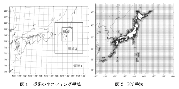 図表1