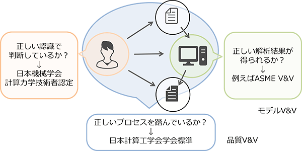 図1