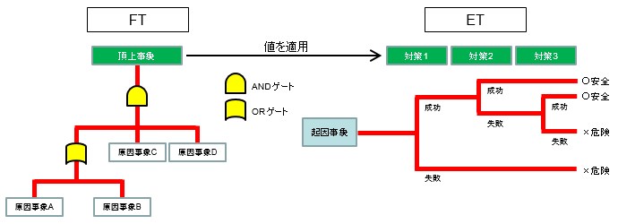 図1