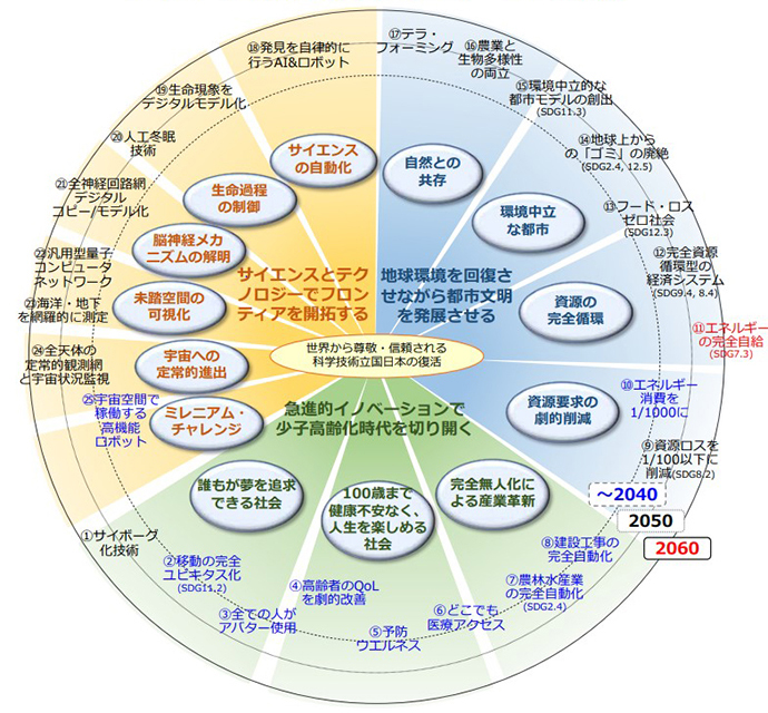 図1