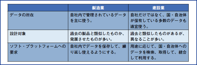 図表4