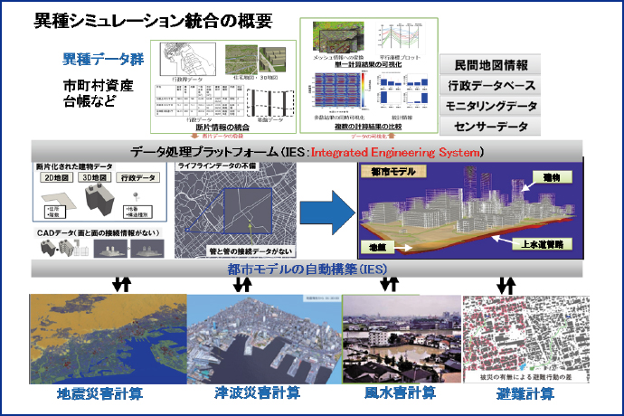 図表5