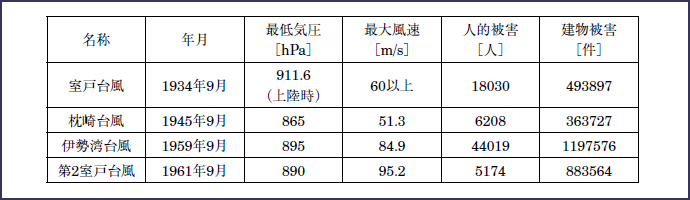 図表2