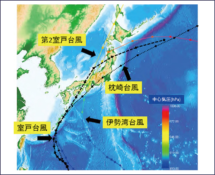 図表3