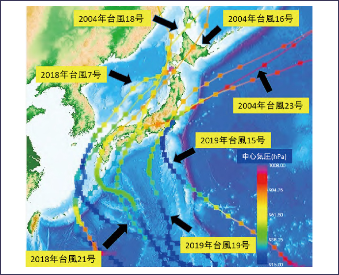 図表5