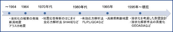 図表2
