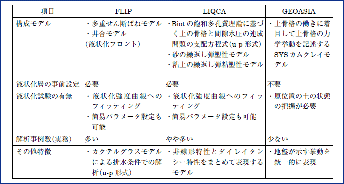 図表3