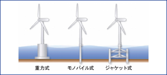 図表4