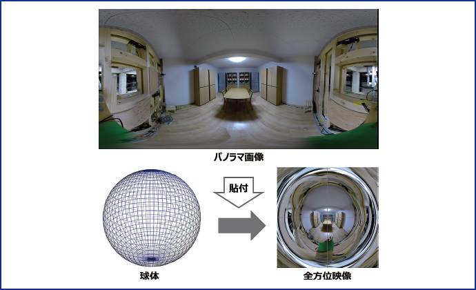 図表6
