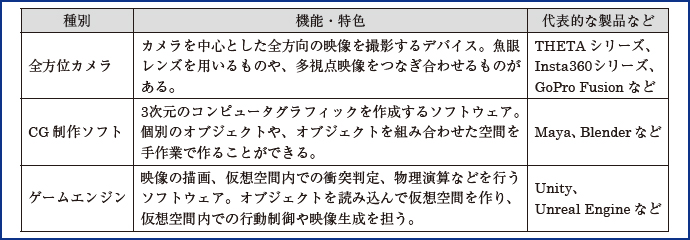 図表9