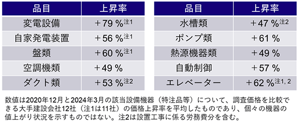 図表5