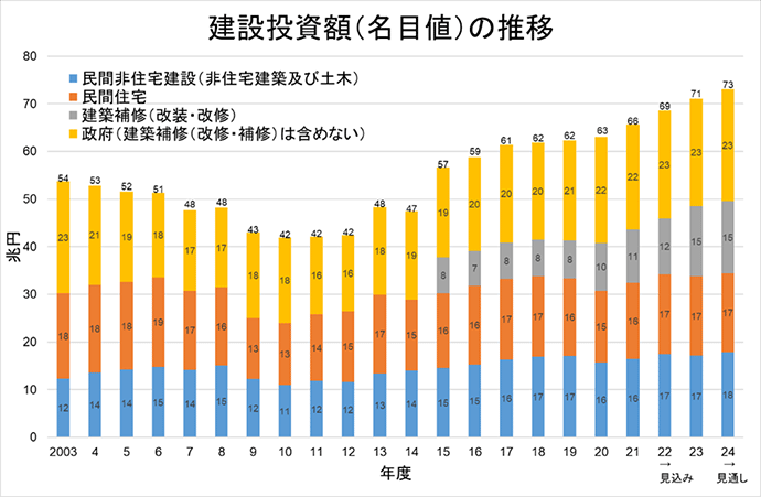 図表7