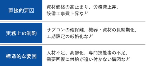 図7