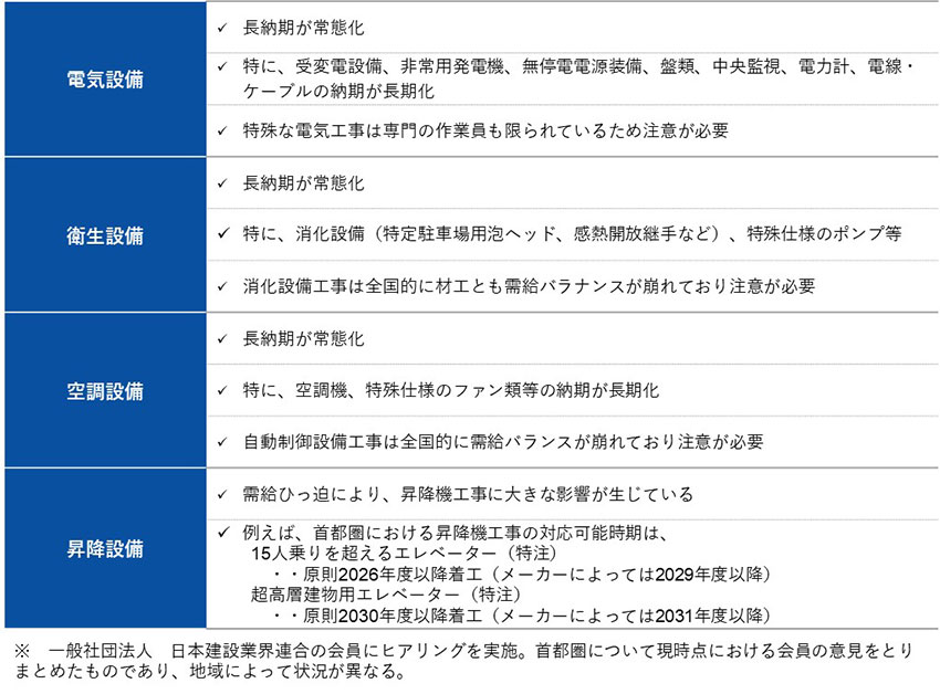 図12