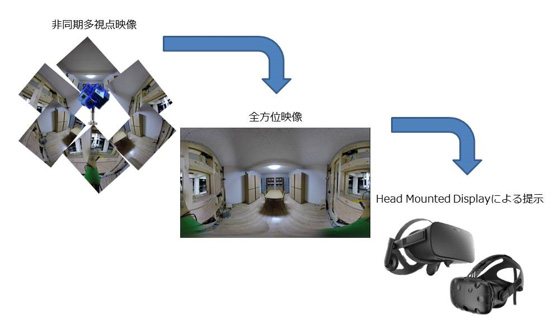 画像提供：国立研究開発法人 防災科学技術研究所 実大三次元震動破壊実験施設（E-ディフェンス）
