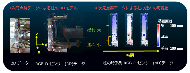 画像提供：国立研究開発法人 防災科学技術研究所 実大三次元震動破壊実験施設（Ｅ－ディフェンス）